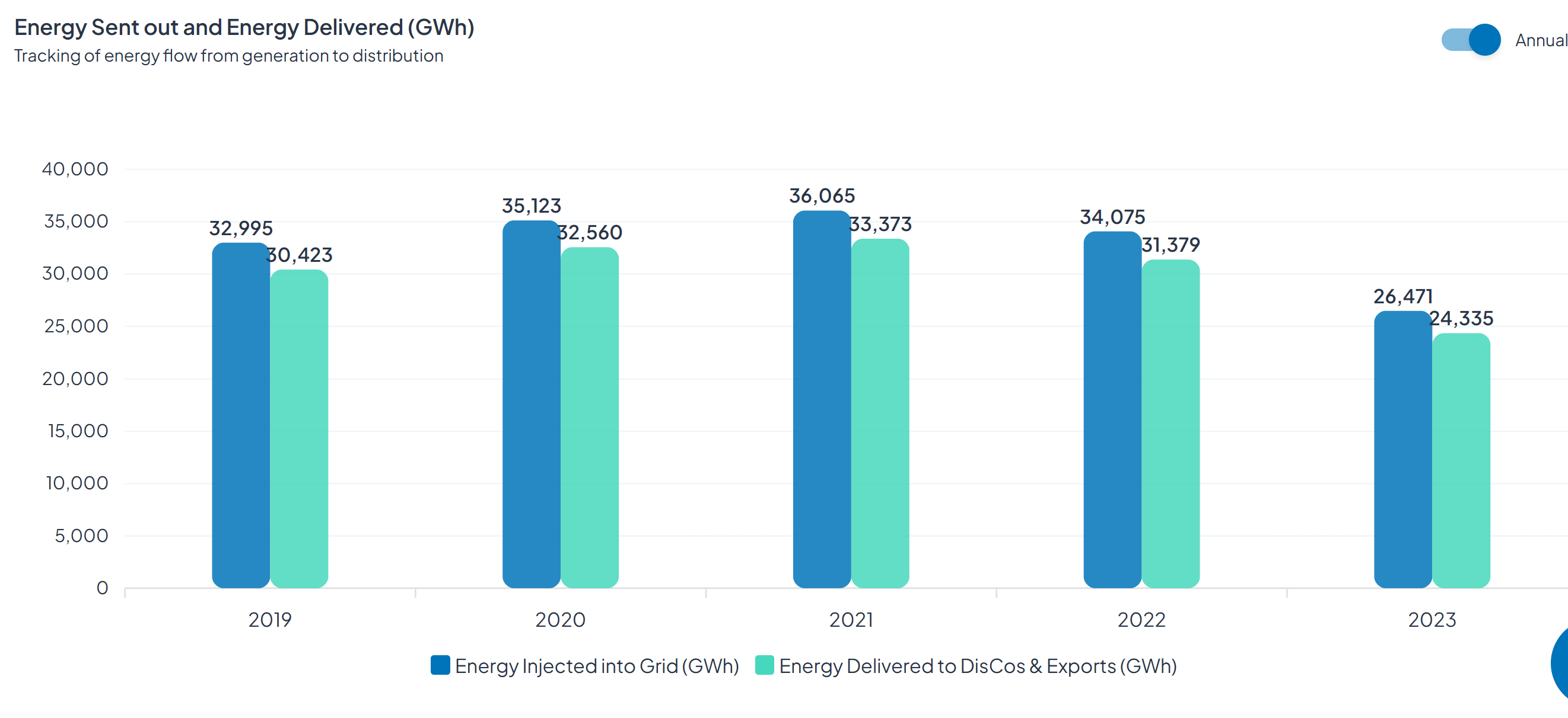 Energy Sent Out & Energy Delivered